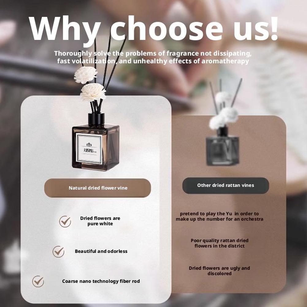 Decorazione per aromaterapia s - Quality Home Fragrance recensione e prezzo